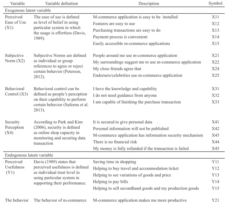 Table 1. Variables of operational definitions 