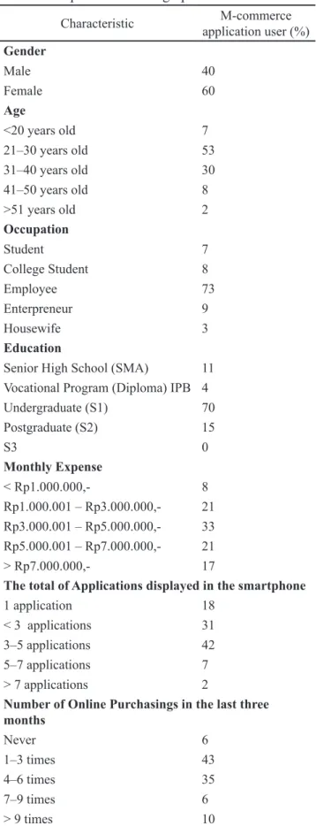 Table 2. Respondents’ demographic characteristics