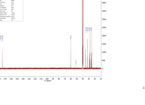 Figure II.S9: 13C NMR Spectrum of Dimethyl Suberimidate. 