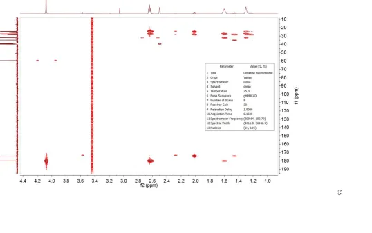 Figure II.S10: 1H-13C HMBC Spectrum of Dimethyl Suberimidate. 