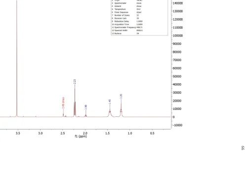 Figure II.S11: 1H NMR Spectrum of Dimethyl Suberimidate hydrolyzed to the dimethyl ester