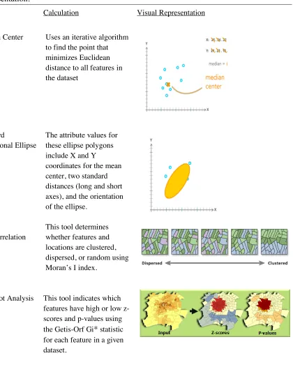 Table 2 Spatial statistics used in the Eco Pass analysis with calculation methodology and visual 