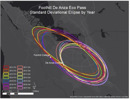 Figure 8. Map showing standard deviational ellipses, showing one standard deviation by year for all Foothill  De Anza Eco Passes