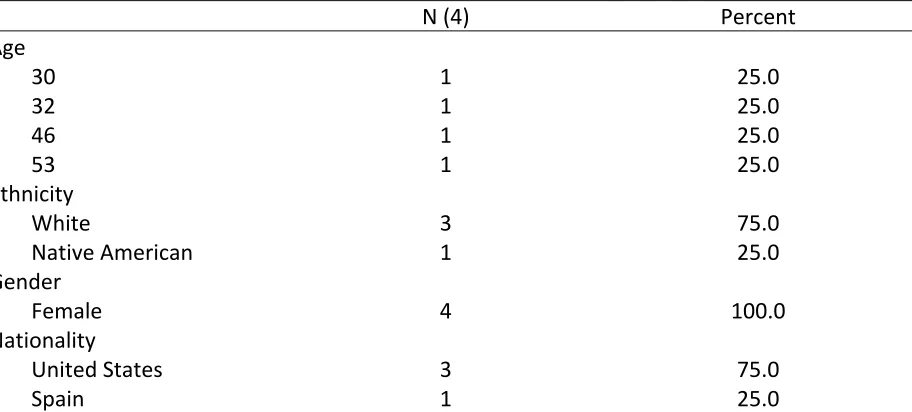 Table 1. 