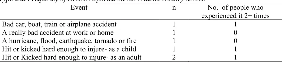 Table 2. 