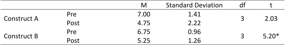 Table 3. 