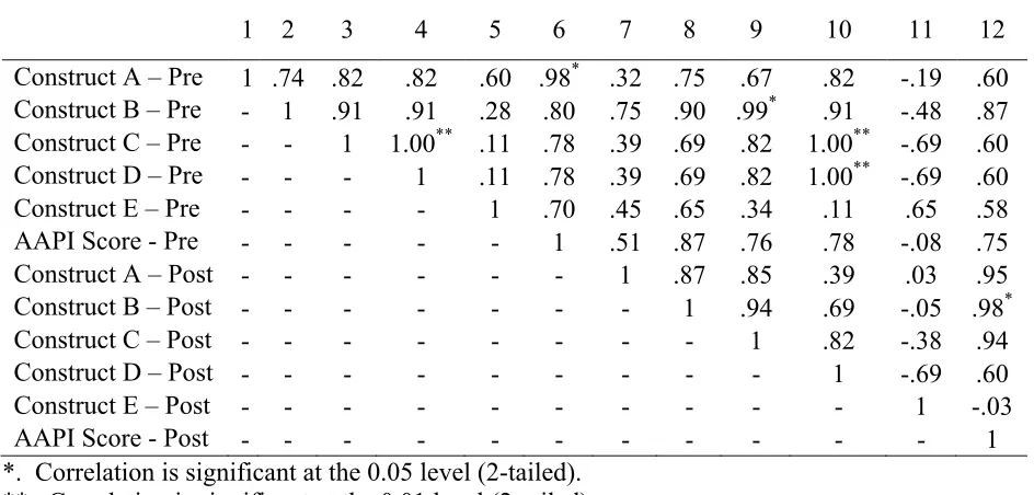 Table 4. 