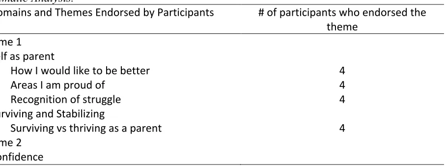 Table 5. 