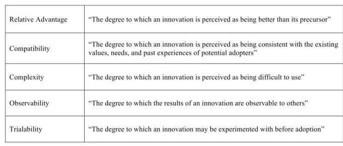 Table 1. Innovation Diffusion Theory - Perceptions of innovation itself (Rogers, 1995) 