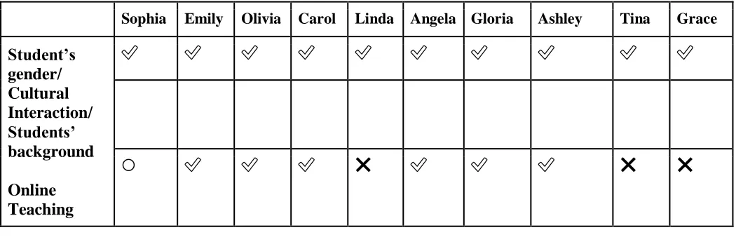 Table 5  
