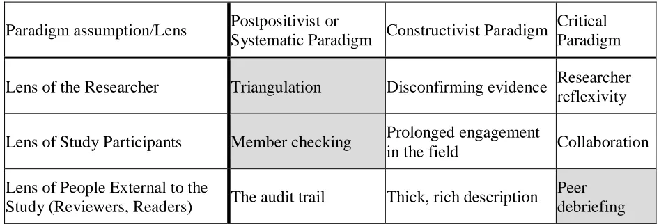 Table 2     