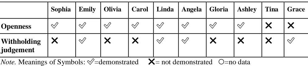 Table 4  
