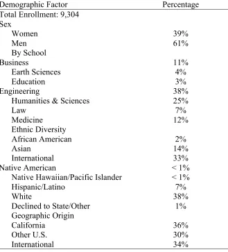 Table 1 Fall 2016 Graduate Student Demographics for the University Where the Study was 
