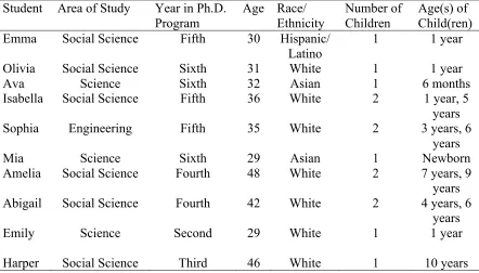Table 3 Profiles of Interviewed Students 