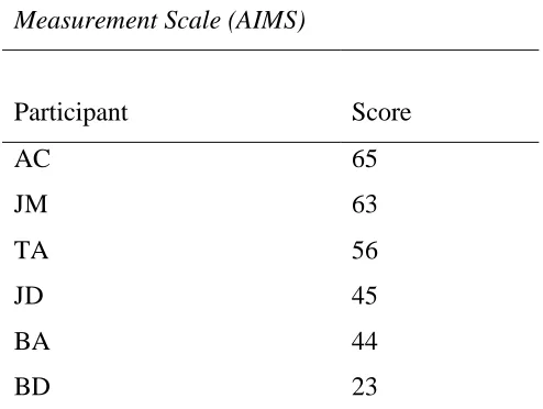 Table 1  