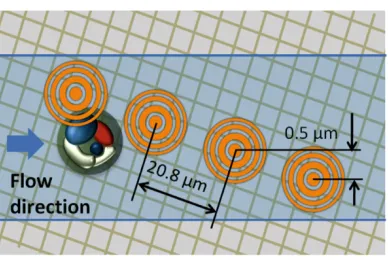 Figure 3.3. Fresnel zone plate (FZP) focusing. (a) The illustration of the FZP focusing (b) SEM image of a binary FZP patterned on a chrome mask