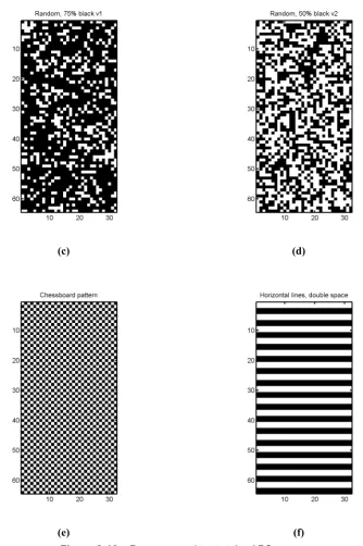 Figure 2-10. Patterns used to test the APS array.