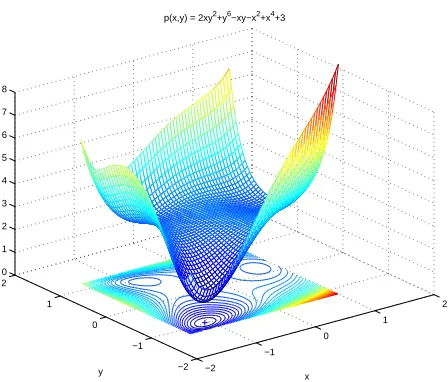 Figure 2.1: Finding minima of polynomial functions.