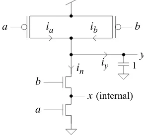 Figure 3.4: Analysis of the 2-input NAND gate.