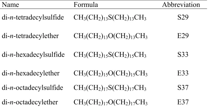 Table 3.1 Molecular Names, Formulas, and Abbreviations 