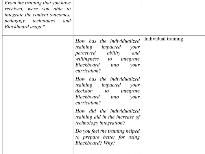 Table 1: Grouping of Questions with Identifiable Themes 