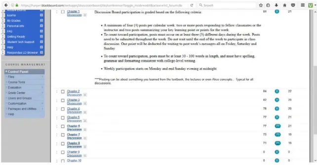 Figure 7: Discussion Board Design 