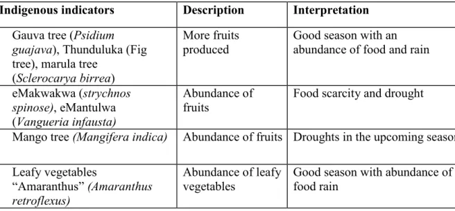 Table 4: IKS climate Plants indicators by Nkomazi smallholder farmers   Indigenous indicators  Description  Interpretation 