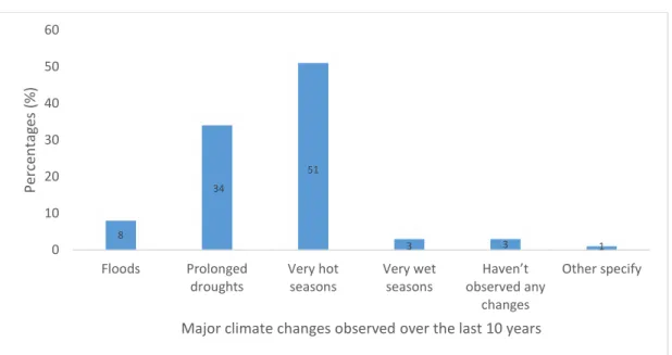 Table 8: Smallholder farmers’ adaptation strategies to climate change and variability