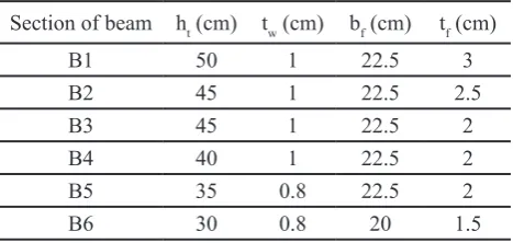 Table 1. Section dimensions of columns