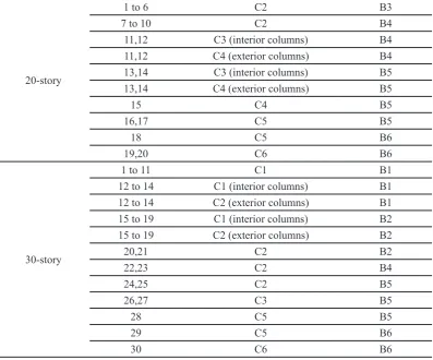 Table 5. Properties of material Steel-02
