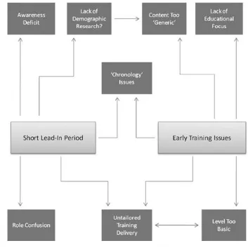 Table 2: Consequences of short lead-in period 