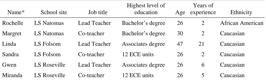 Table 1 