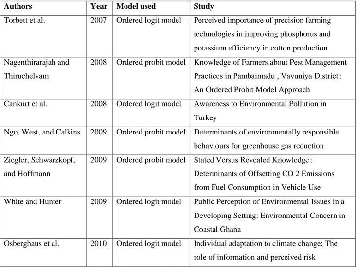 Table 3-5: Related studies that have applied ordered logit and ordered probit models 