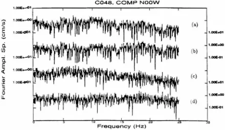 Figure 2.14. The Fourier transform of the "white-noise" samples in Figure 2.11. 