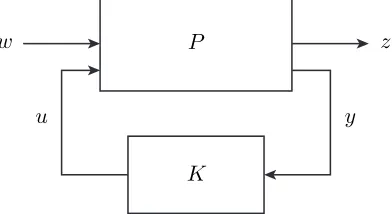 Figure 2.6: Robust controller synthesis.