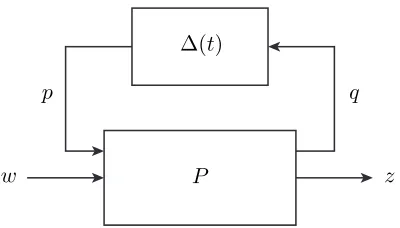 Figure 2.7.∆(t)