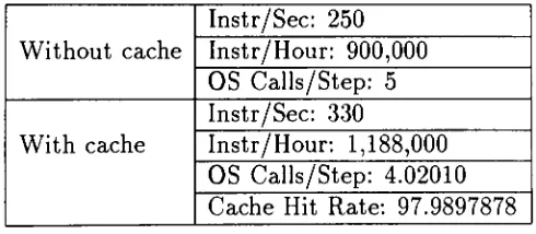 Table 2.2. Speedup Gained by the Addition of the Code Segment Cache