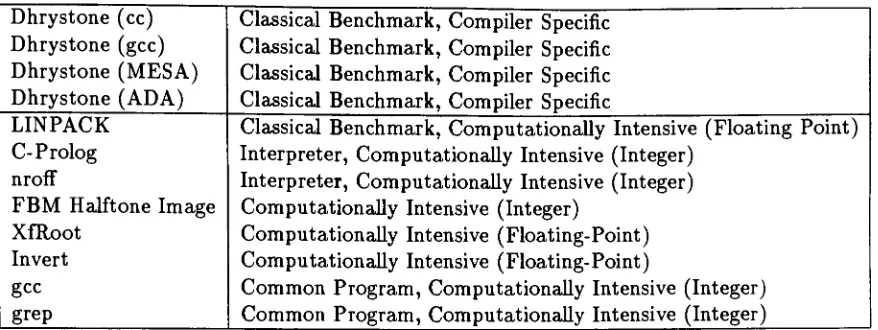 Table 2.3. The SPARC Instruction Trace Test Set