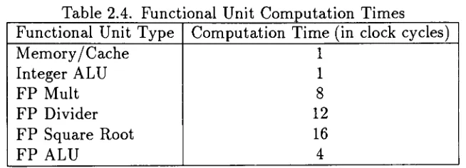 Table 2.4. Functional Unit Computation Times