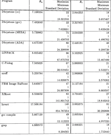 Table 2.6. Uncompressed and Compressed Run Lengths