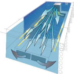 Figure 2.3: Model movement of the actual tide stream 