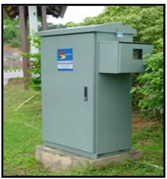 Figure 2.5: Control panel box (Samsudin, 2007) 