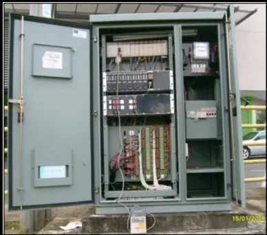 Figure 2.6: PLC unit (Samsudin, 2007) 