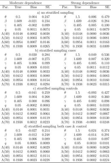 Table 1