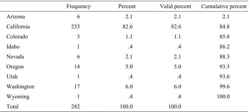 Table 1 