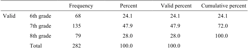 Table 2 
