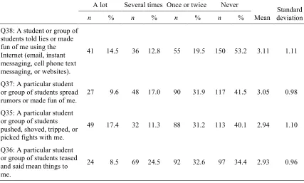Table 6 
