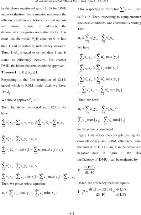 Figure 1 illustrates the concepts dealing with 