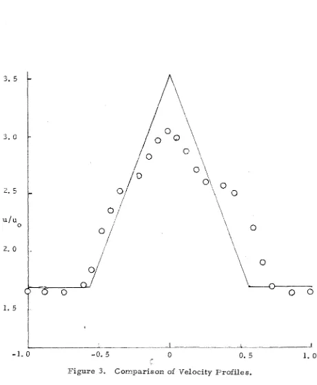 Figure e 3, Comparison of Velocity Profiles, 