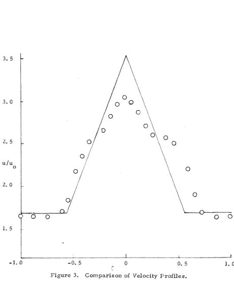 Figure e 3, Comparison of Velocity Profiles, 